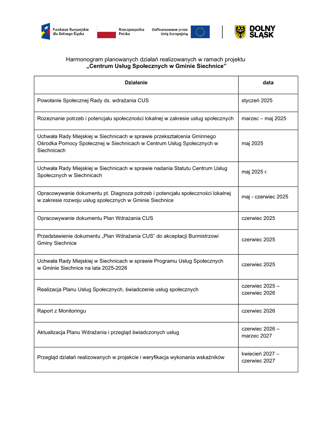 Harmonogram działań w ramach projektu od stycznia 2025r. do czerwca 2027r.